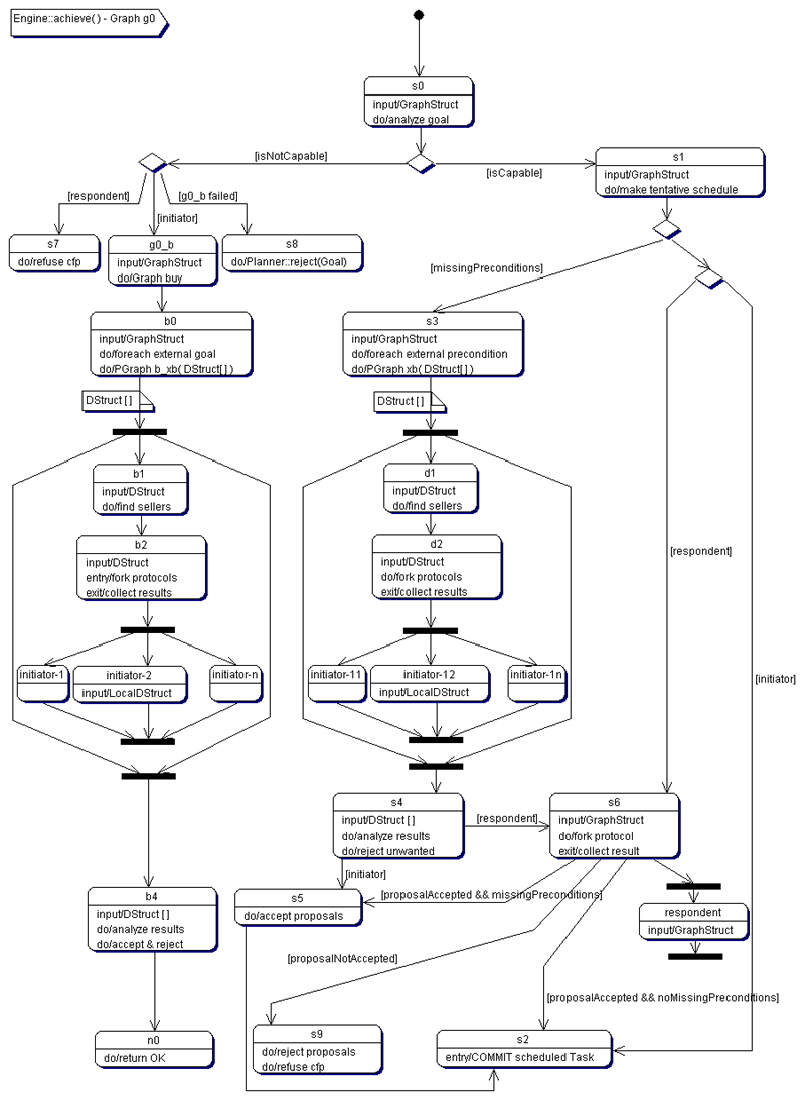 The Zeus Technical Manual